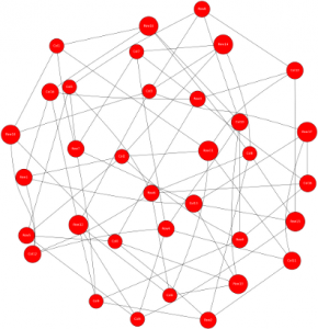A messy graph with 74 nodes