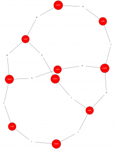 A graph showing symmetry of a 5x5 grid